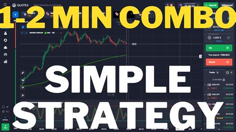 iq option 1 minute strategy|Simple Binary Options Strategy (With Examples) .